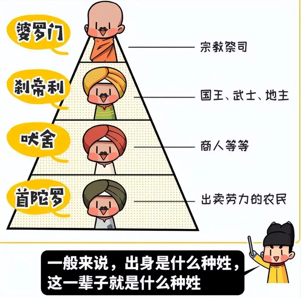 印度种姓和姓氏_印度种姓制度根除_印度种姓制度现代化