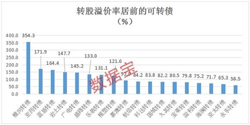 【股票转债是什么意思?和股票有啥区别?】包含关键知识点,小白也能轻松学! 【股票转债是什么意思?和股票有啥区别?】包含关键知识点,小白也能轻松学!