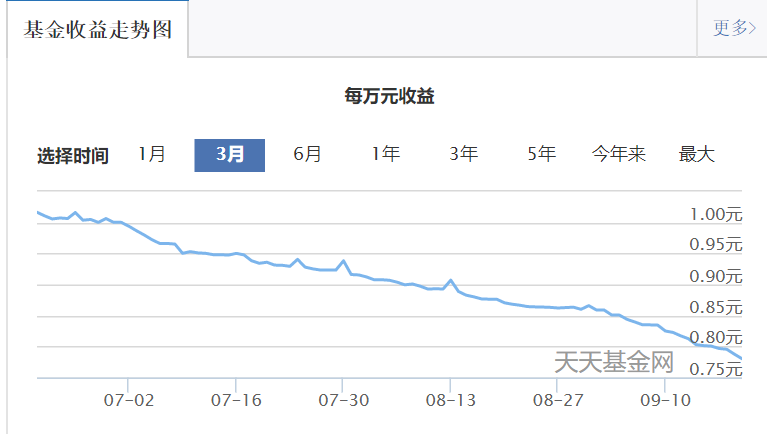 【投资余额宝30天定期是否值得信赖】【关键信息汇总】 【投资余额宝30天定期是否值得信赖】【关键信息汇总】
