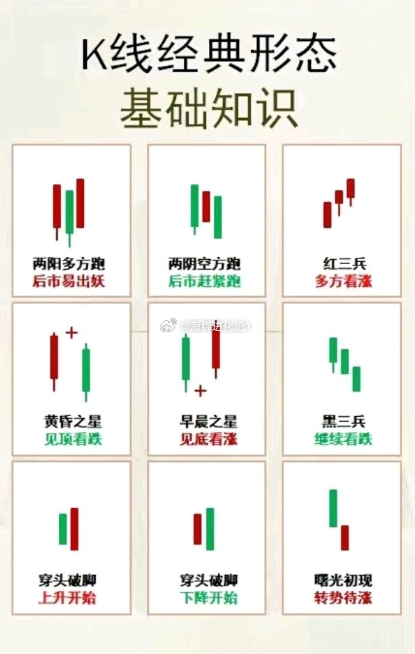 常见k线形态及含义？10种基础形态图解简单易懂新手快速掌握k线分析技巧