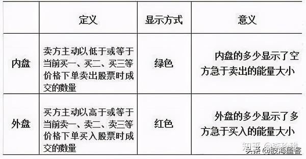 内盘大说明什么？想知道答案？看完这篇你就全明白了