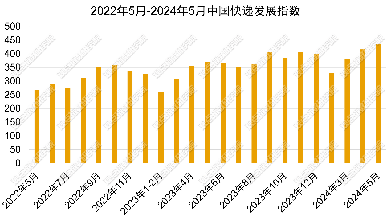 中国邮政特快专递如何在数字时代保持竞争力？