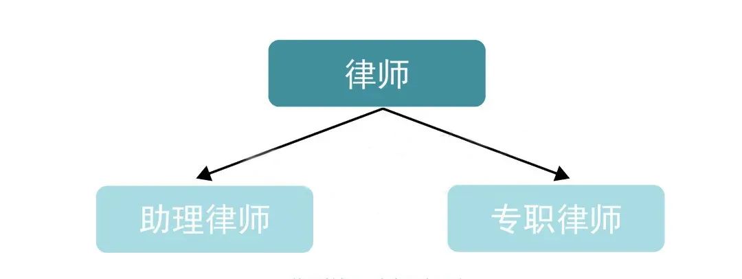 兼职律师能否成为合伙人？专业解读在此
