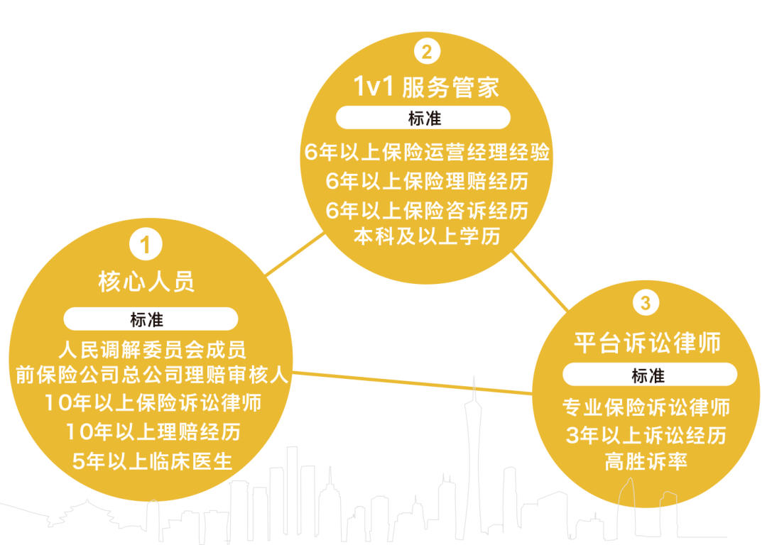 中华保险理赔服务好不好？真实用户体验和流程解析