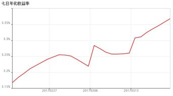 七日年化收益率在线计算器,轻松算收益,小白也能快速上手 七日年化收益率在线计算器,轻松算收益,小白也能快速上手
