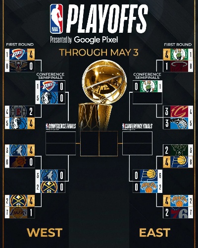 2019年NBA季后赛首轮至总决赛完整对阵图解析