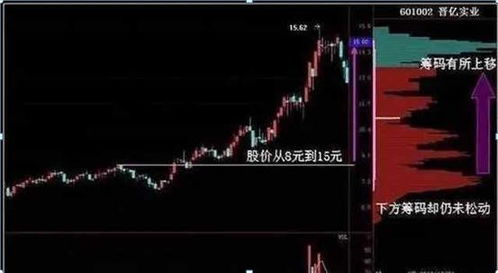 新手如何看懂股票K线图？超简单的方法来了，手把手教你快速掌握技巧