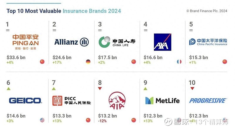 2025年寿险公司排名前十有哪些？这份榜单含实力解析，投保前必看
