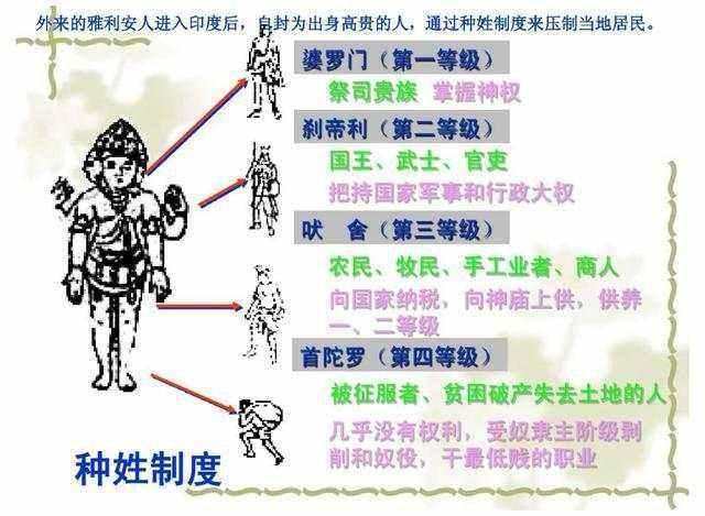 种姓制度是怎样造成印度贫困的？真相令人震惊