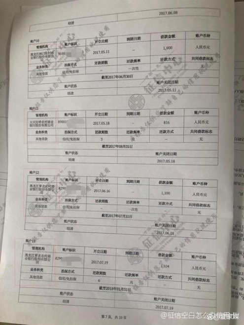 【无征信贷款申请条件是什么】征信空白也能办？具体要求一次说清，附申请小技巧