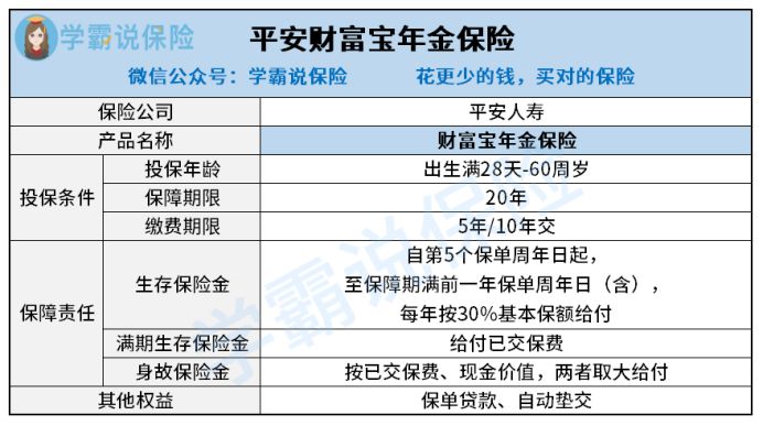 平安财富鑫生如何实现资金增值 平安财富鑫生如何实现资金增值