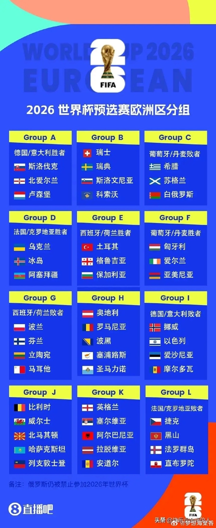 世界杯欧洲区16个名额分配规则大解析，一文读懂晋级之路