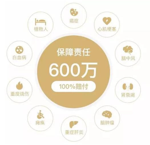 水滴保600万是真的吗？靠谱吗？保障如何？这些细节不看可能会吃亏！