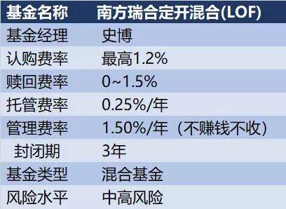 南方基金管理公司怎么样？从背景到业绩都说透，新手选基金前必看这篇