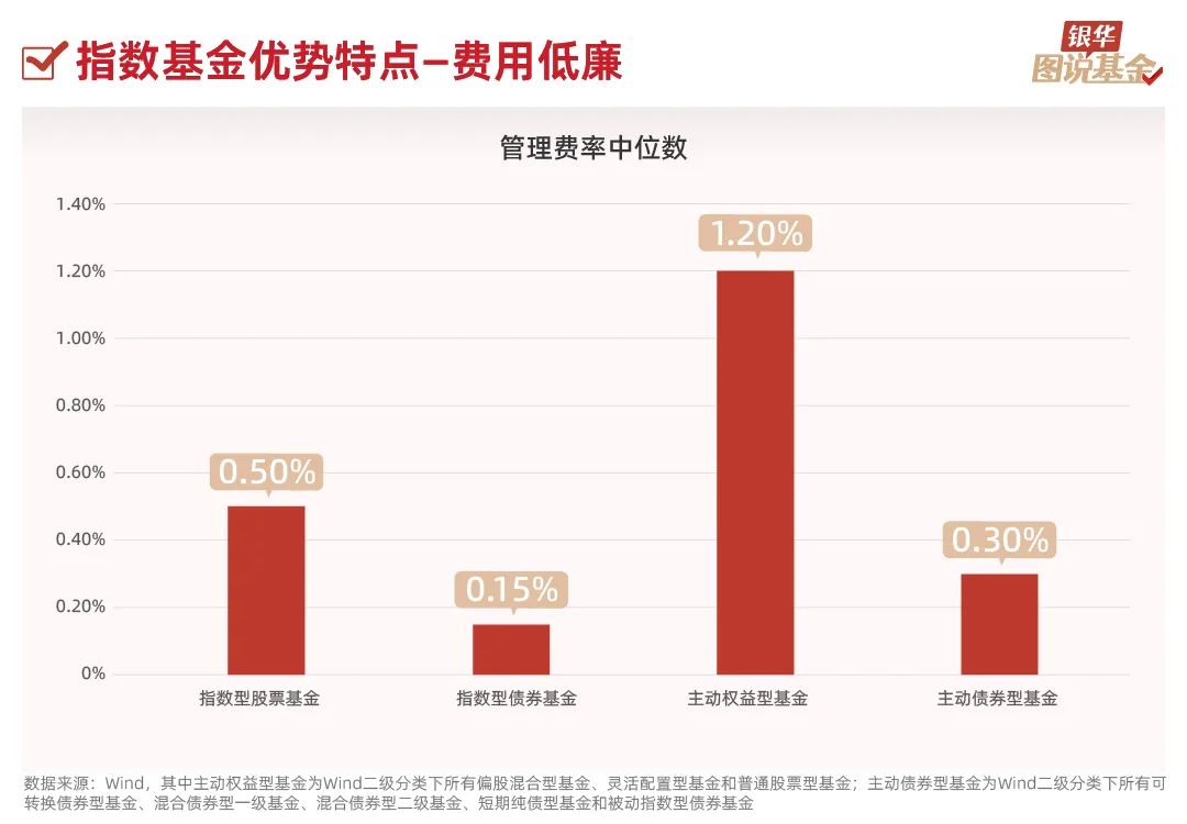 指数基金新手入门？看完这篇就够了，从基础到实操都讲透，赶紧收藏