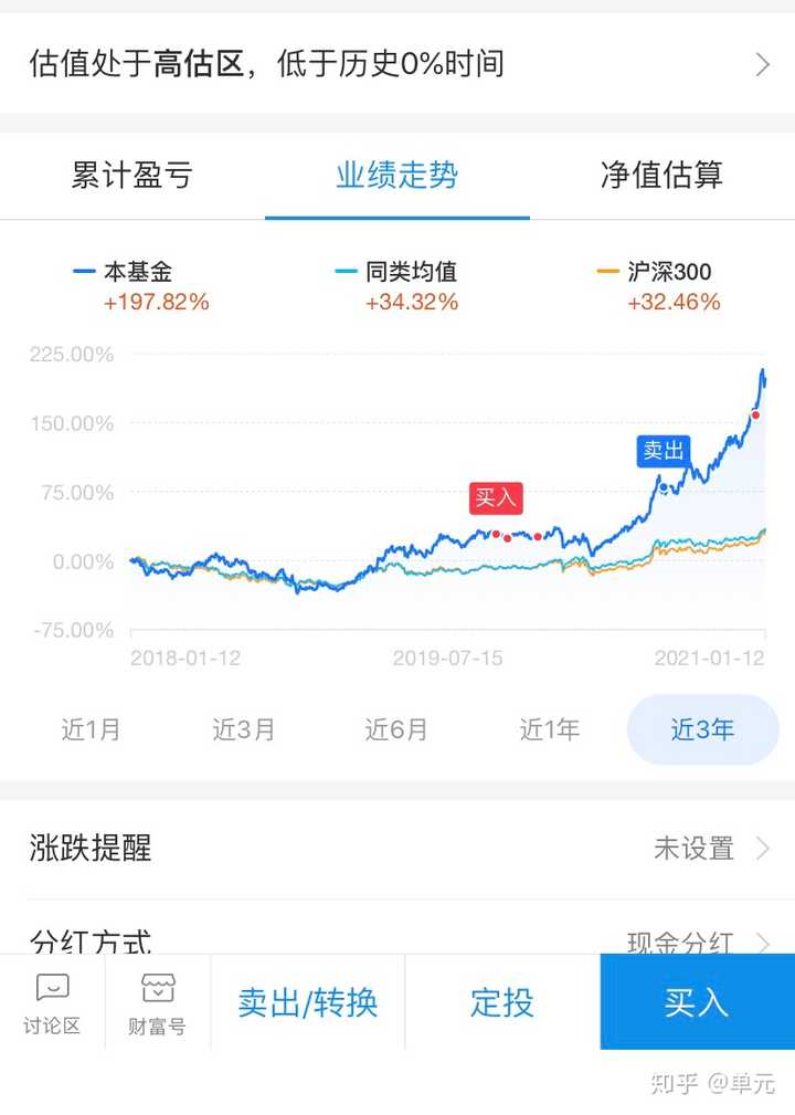 小白别慌！你还在纠结怎么买定投基金？具体步骤和操作方法小白也能轻松懂
