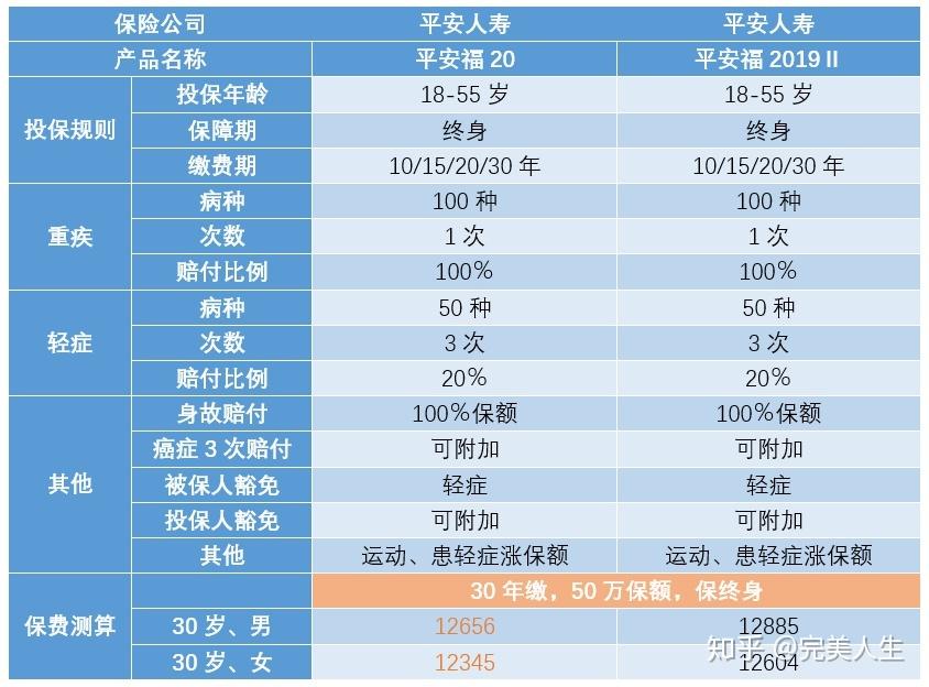 平安福性价比高不高，值得入手吗？实话实说，帮你判断是否值得买