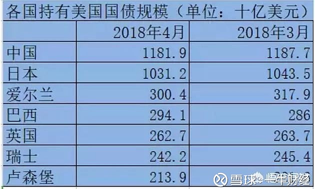 想知道美债是什么意思?看这里!超详细解读让你秒懂美债含义 想知道美债是什么意思?看这里!超详细解读让你秒懂美债含义