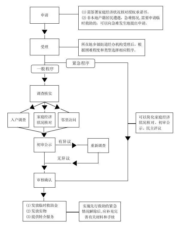 泸州法律援助免费律师申请条件有哪些?一步步教你办理 泸州法律援助免费律师申请条件有哪些?一步步教你办理