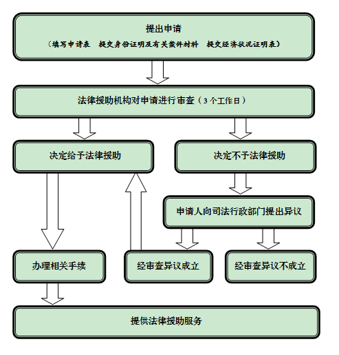 常州市法律援助中心申请条件是什么？如何快速通过审核