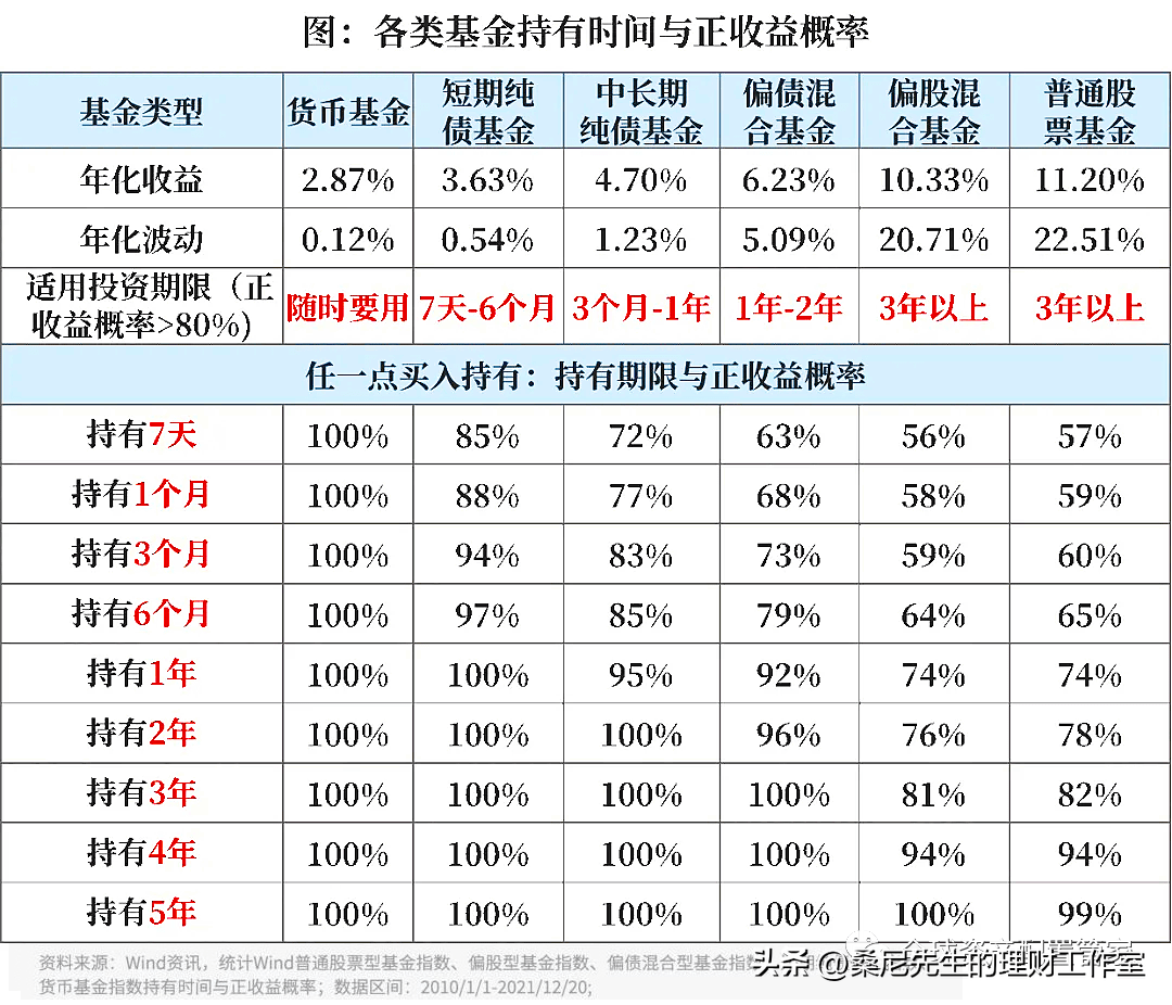 基金收益怎么算？小白也能学会，超简单的计算方法都在这了