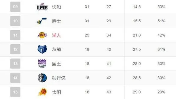 探秘NBA历史助攻榜单场，这些传奇数据你知道几个？