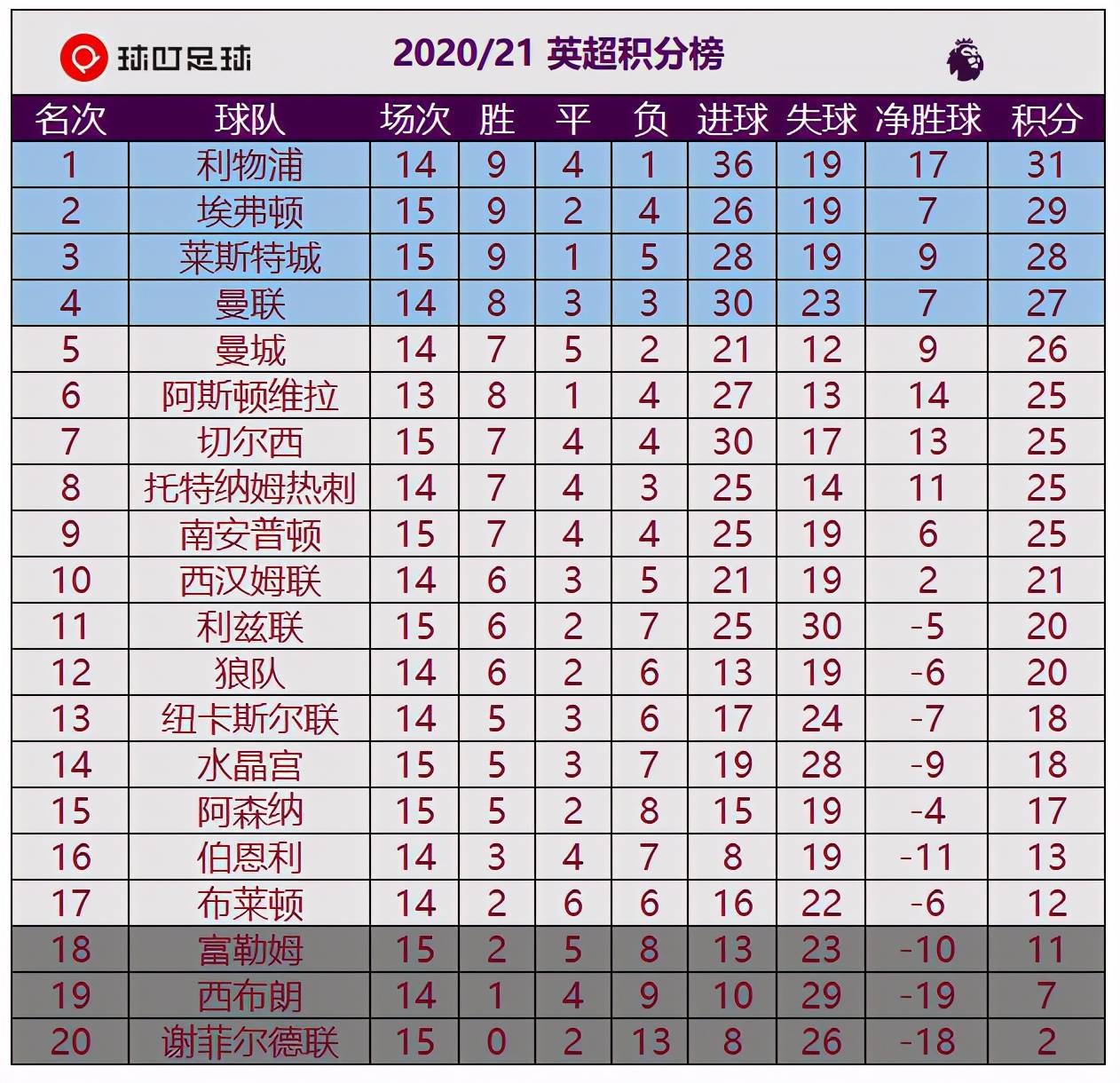 最新英超积分榜排名情况分析，深度洞察各队形势