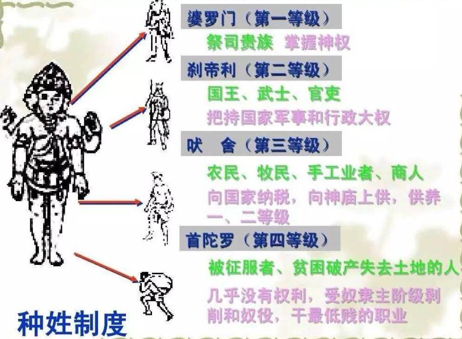 印度种姓人口比例最新数据，一文读懂种姓阶层分布现状