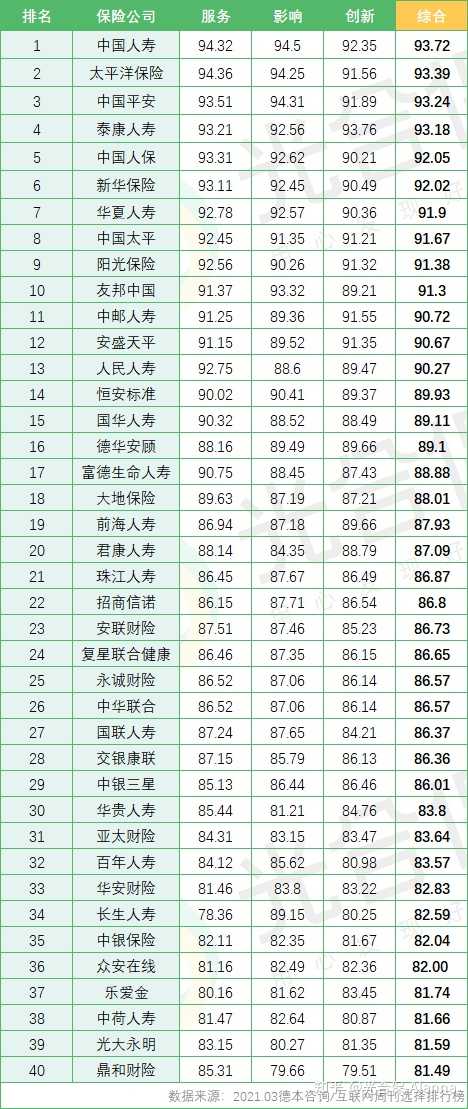 新华保险公司与其他大公司比？2025年综合实力对比表