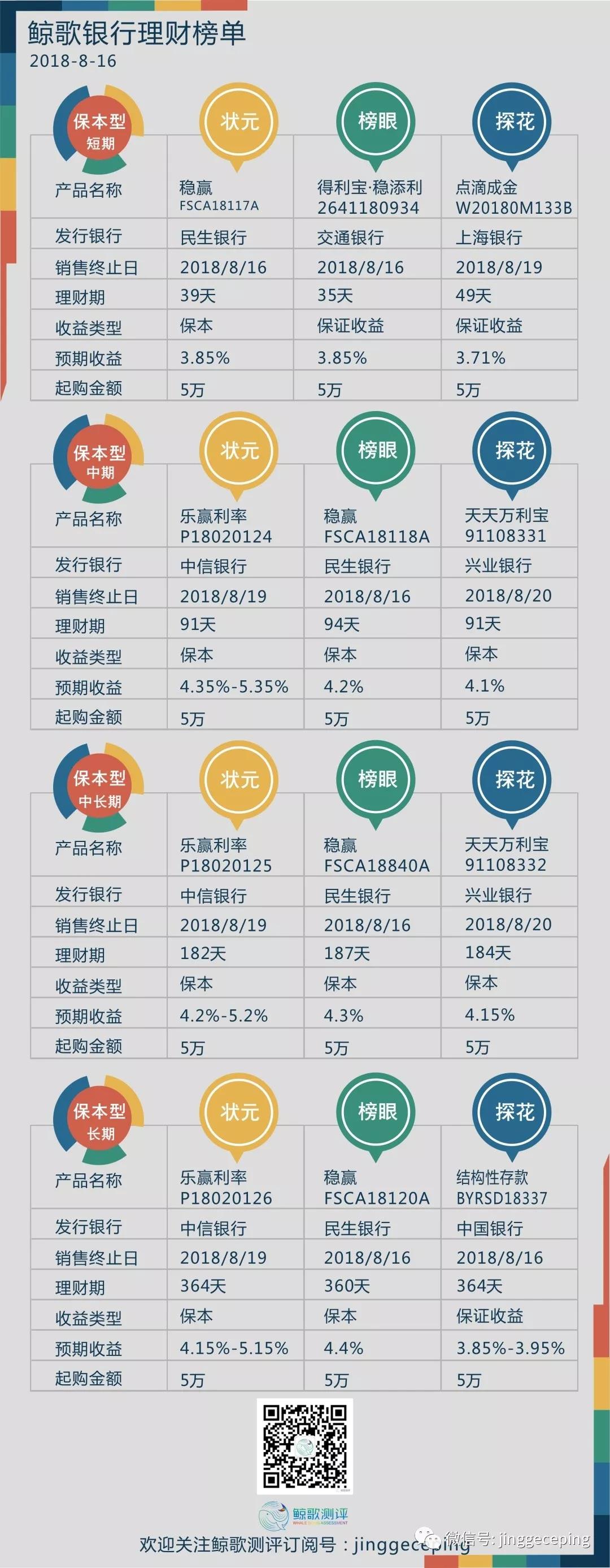 哪家银行的活期存款利息比较高呀？主流银行活期利息对比，选对能多赚点