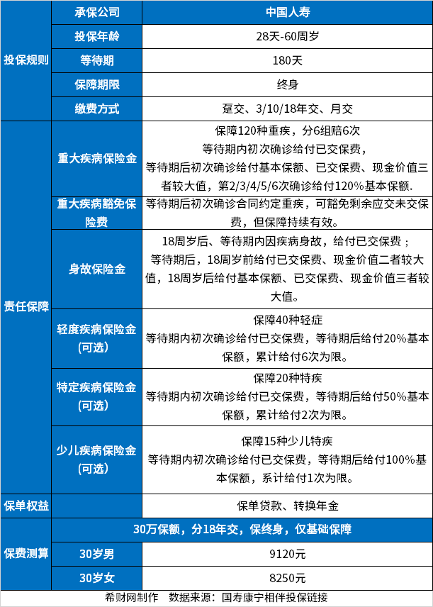 中国人寿重疾险怎么选更合适？适合不同人群的款式推荐