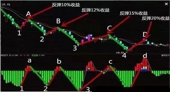横盘是什么意思，股票横盘代表什么？通俗易懂的解释在这里，别错过