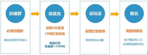 蓝筹链怎么参与？新手必看的参与步骤与注意事项