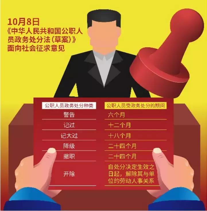 普通员工如何避免踩到职务犯罪雷区？