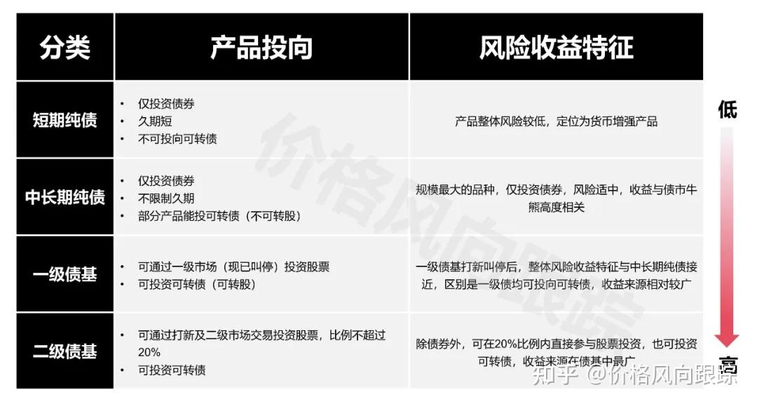 纯债基金风险到底有多大，安全吗？全面分析，让你投资不盲目