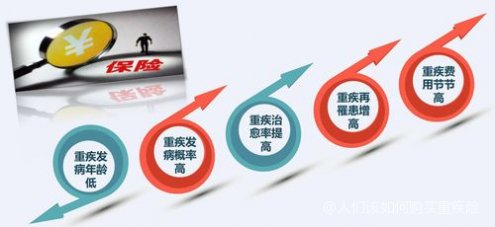 45岁买重疾险有必要吗？看完再决定不踩坑