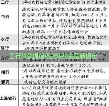 e招贷提前还款是否有违约金？答案在这里，别花冤枉钱了
