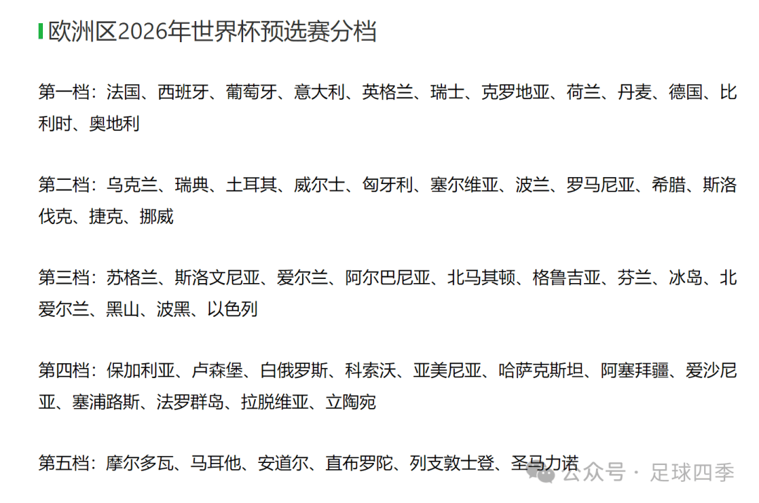 【2026世界杯欧洲区名额产生规则】,一文看懂晋级之路 【2026世界杯欧洲区名额产生规则】,一文看懂晋级之路