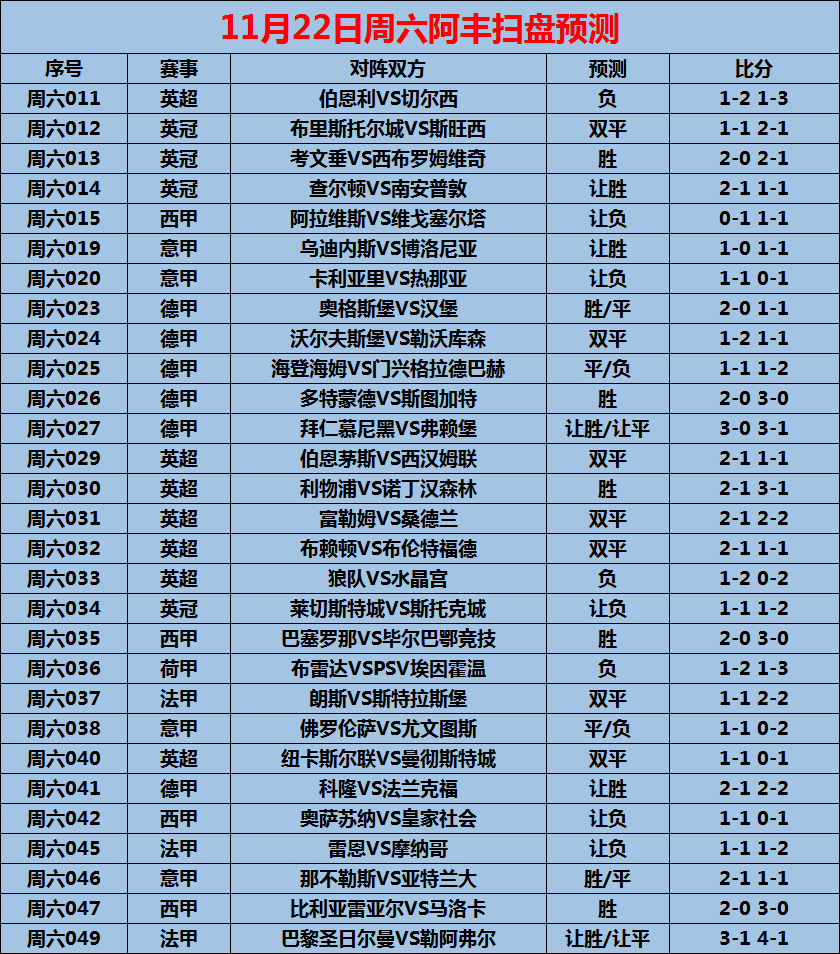 今天意甲比赛胜负最新预测结果