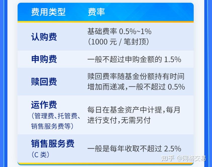 300etf手续费多少？不同平台收费标准对比，省钱技巧教你避坑
