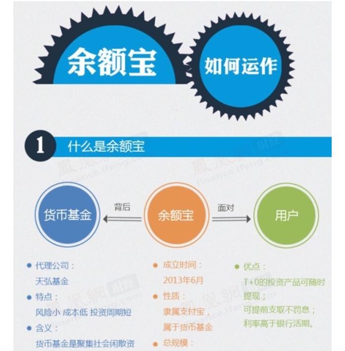 【余额宝是不是货币基金】看完这篇就清楚，一文讲透两者关系！