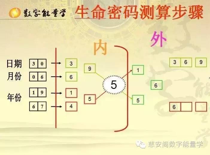 生命数字联合密码完整解析_计算方法与三角形图详解