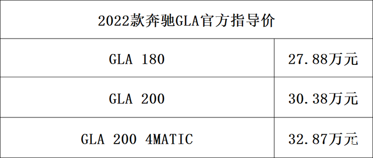 全新奔驰gla2025款价格？奔驰gla什么时候大改款？