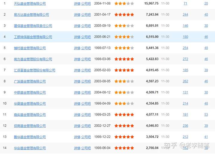 还在纠结指数基金怎么选?避开这些坑,干货技巧全在这了 还在纠结指数基金怎么选?避开这些坑,干货技巧全在这了