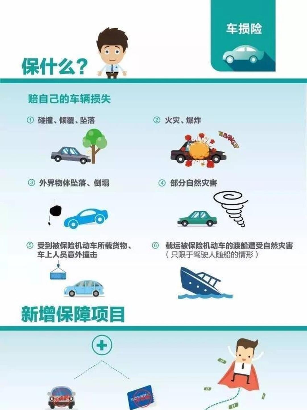 汽车车损险都包括什么保障内容