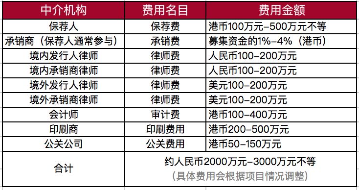 公司律师律师会费由单位承担的法律依据，一文全解析