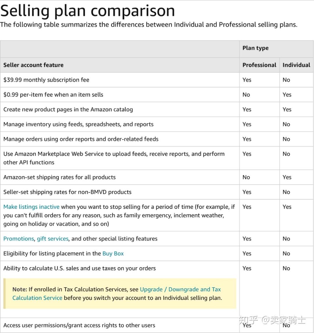 新手小白如何从零开始做好亚马逊电商？