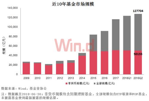 2018年十大基金公司排名情况如何?一文带你详细了解 2018年十大基金公司排名情况如何?一文带你详细了解