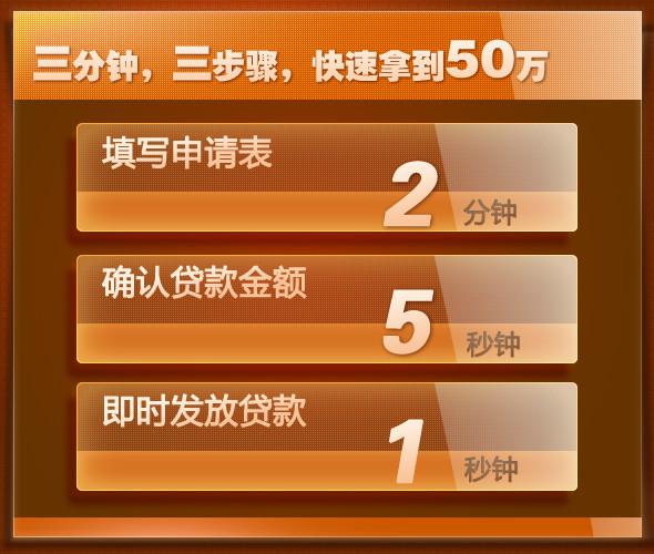 淘宝贷款能贷多少?掌握这些技巧让你额度翻倍 淘宝贷款能贷多少?掌握这些技巧让你额度翻倍