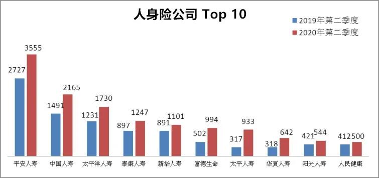 阳光保险好还是人保好?家庭投保选哪个?附真实用户反馈和案例 阳光保险好还是人保好?家庭投保选哪个?附真实用户反馈和案例